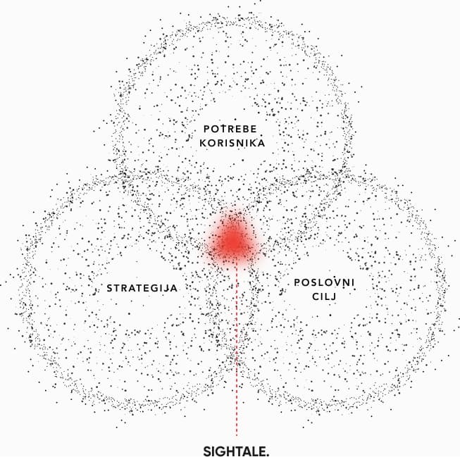 sphere